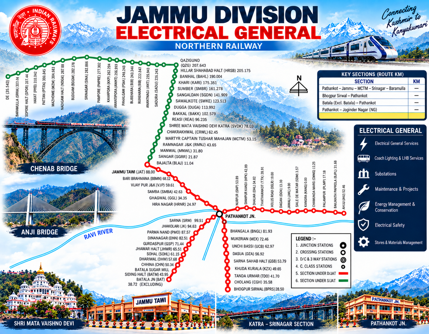 Jammu Division Electrical General illustrated railway poster with mountain scenery, trains, Chenab and Anji bridges